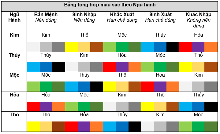 Màu sắc mệnh Thủy