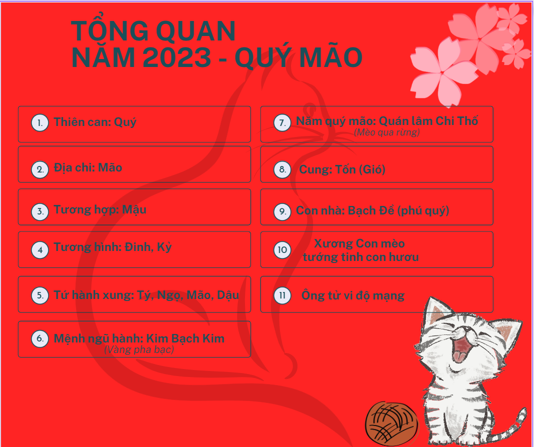 Hợp đồng và tuổi hợp phong thủy