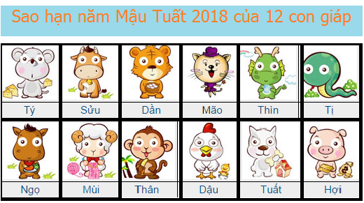 Tình yêu cung hoàng đạo