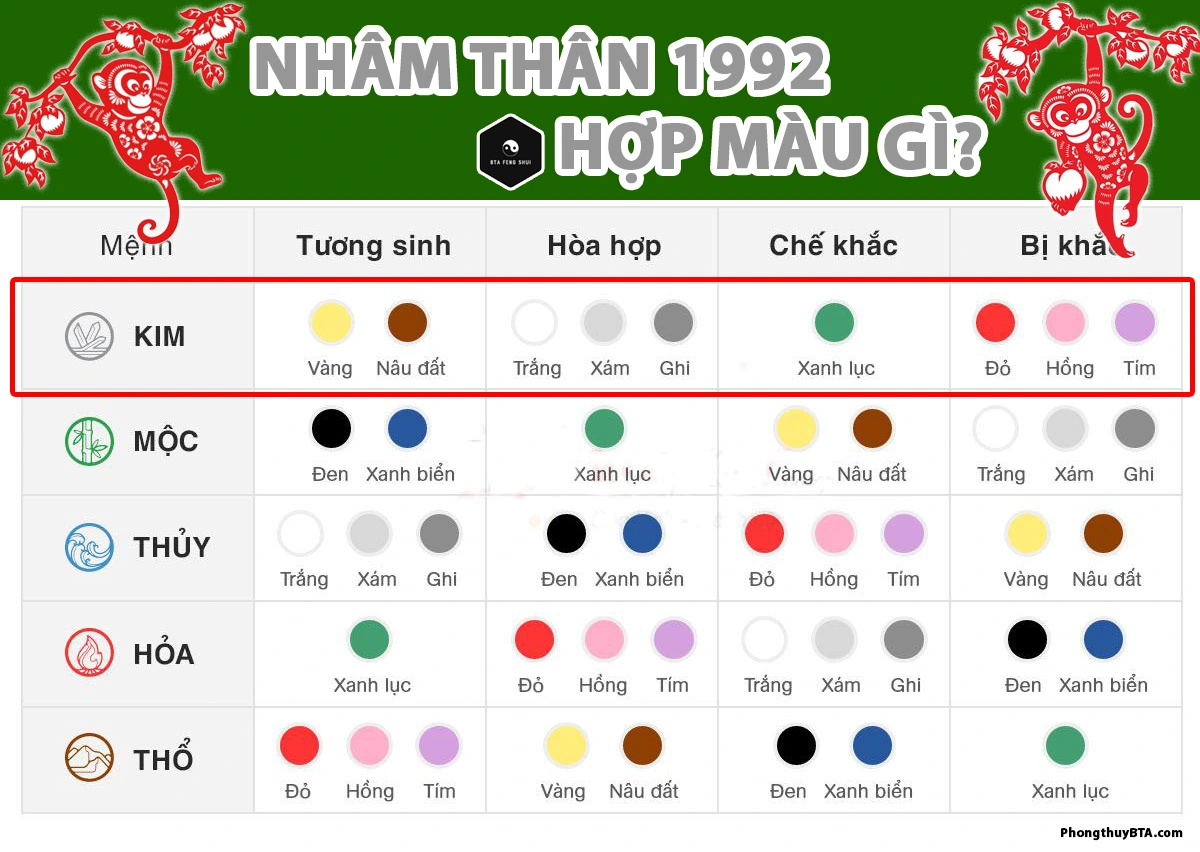 Sinh năm 1992 hợp màu trắng không