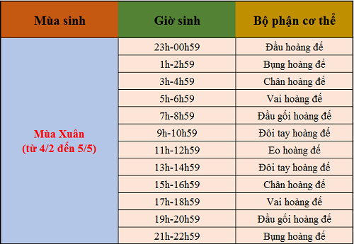 Tại sao sinh cùng ngày cùng tháng mà có người giàu người nghèo