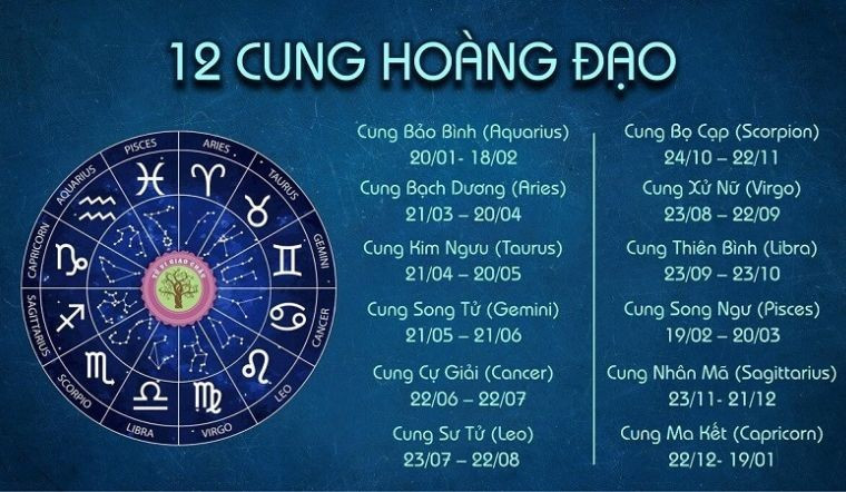 12 cung hoàng đạo và luật pháp