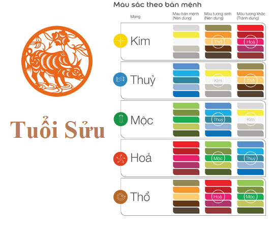 Nội thất hợp tuổi Đinh Sửu