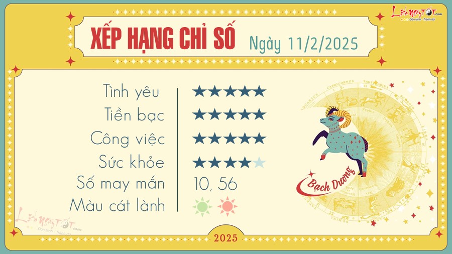 Bạch Dương và tình yêu ngày 11/8/2025