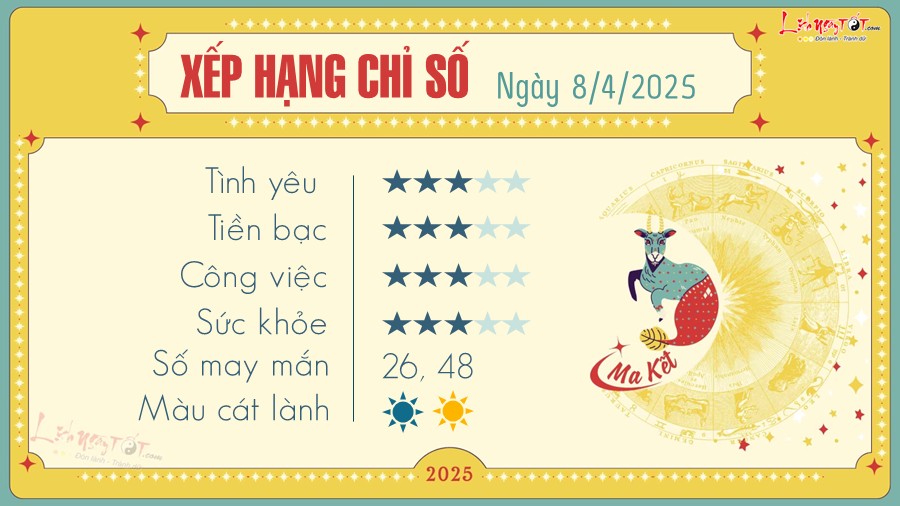 Tử vi Ma Kết 4/8/2025