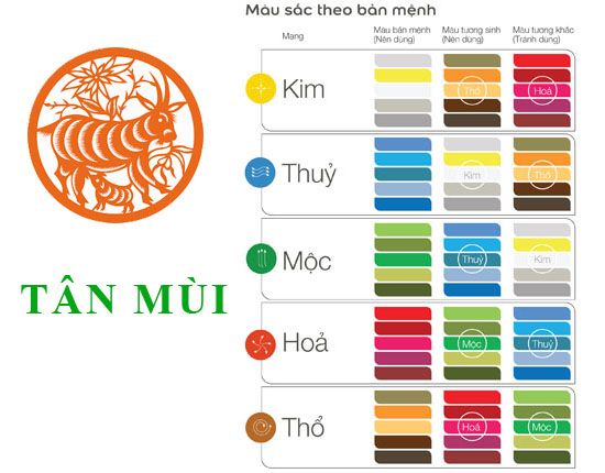 Màu sắc hợp tuổi Tân Mùi