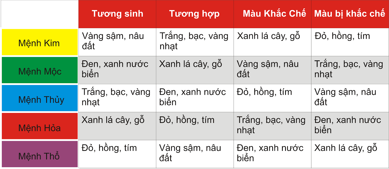 Bảng màu phong thủy