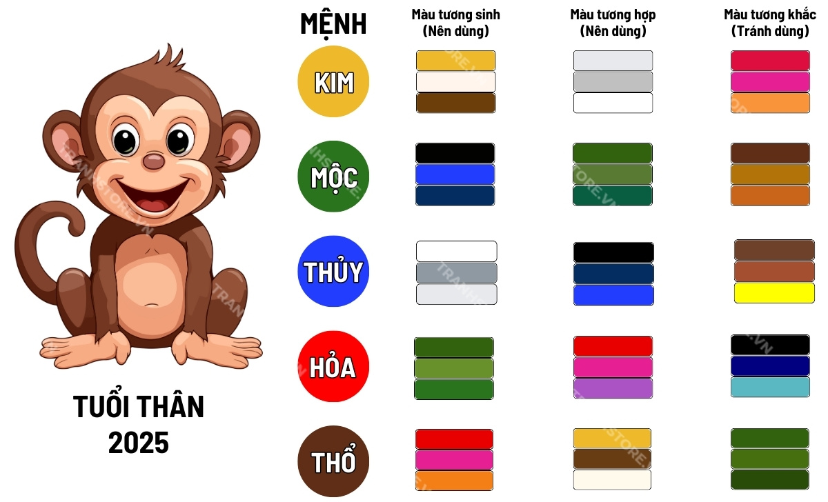 Bảng màu theo ngũ hành cho tuổi Thân