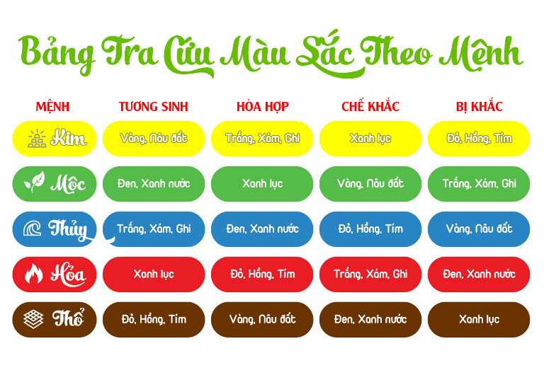 Bảng mệnh ngũ hành chi tiết