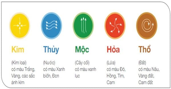 Chọn ví và balo theo phong thủy