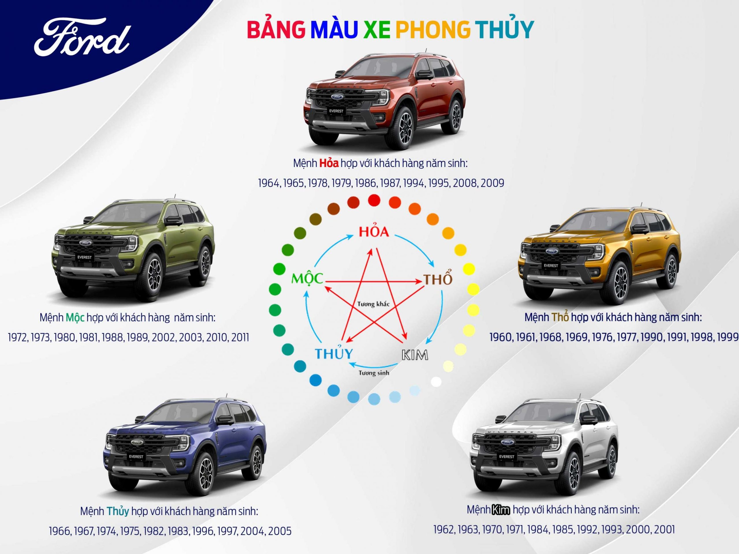 Chọn biển số hợp mệnh Thủy