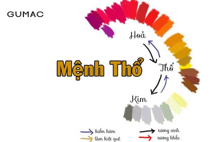 Tư vấn chọn màu giày dép theo mệnh Thổ cho người sinh năm 1991