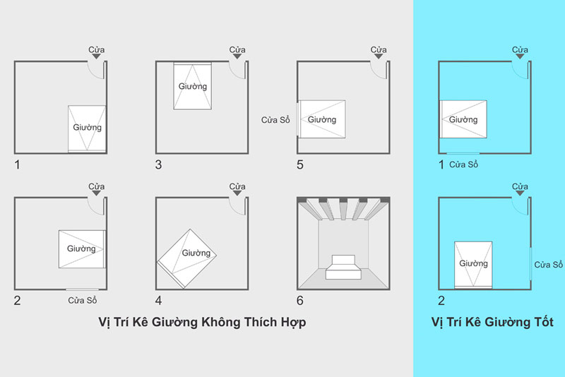 Hướng giường ngủ hợp phong thủy tuổi Thìn