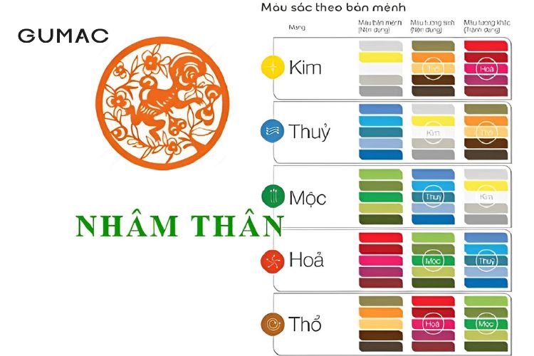 Màu kỵ tuổi Nhâm Thân 1992