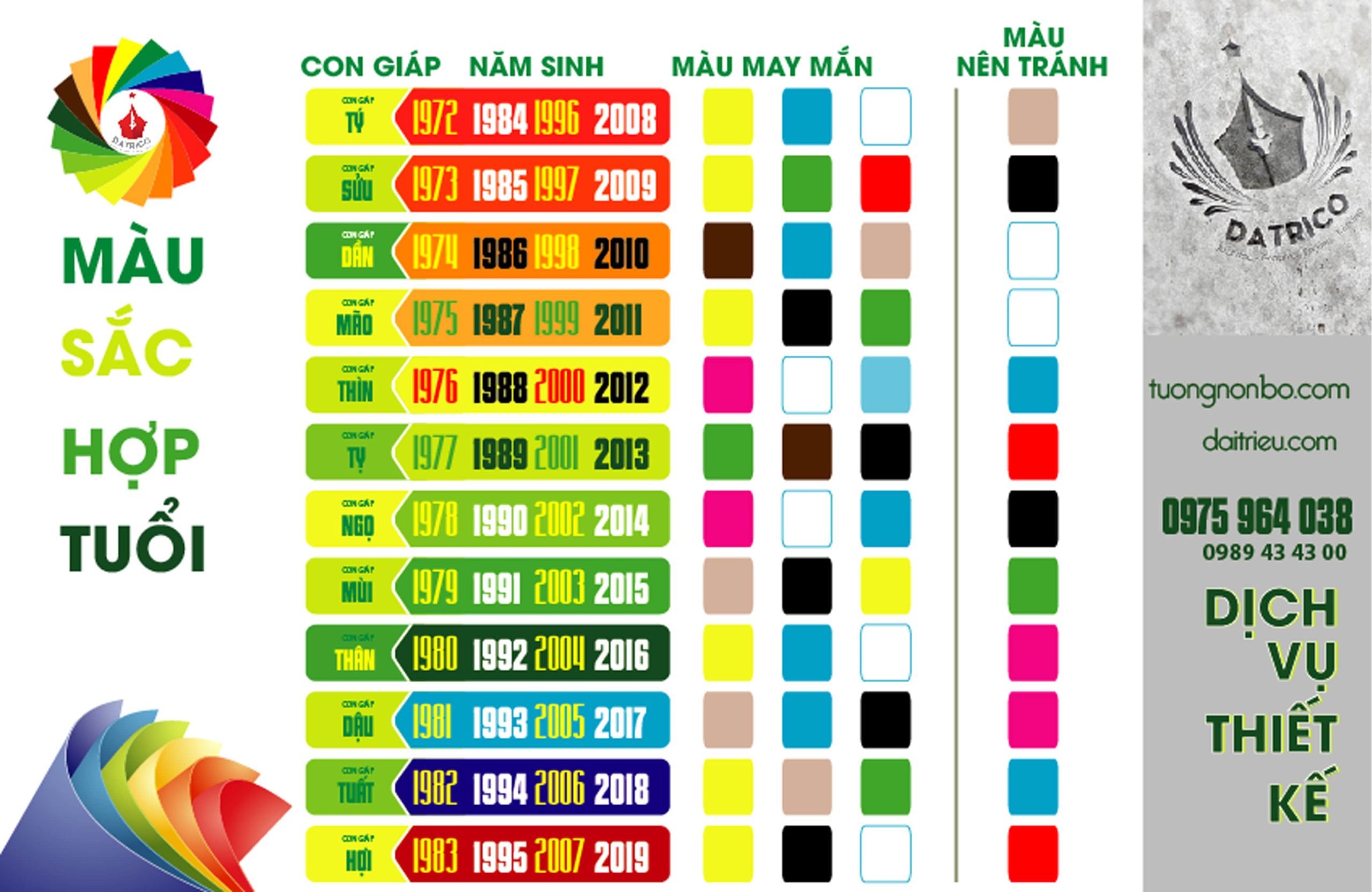 Màu sắc hợp tuổi 1992