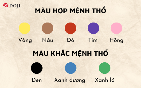 Màu hợp tuổi Mậu Dần