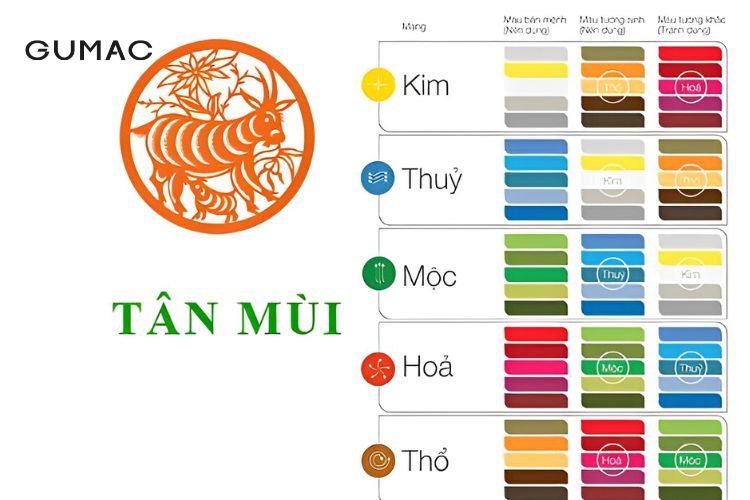 Người sinh năm 1991 Tân Mùi thuộc mệnh gì?