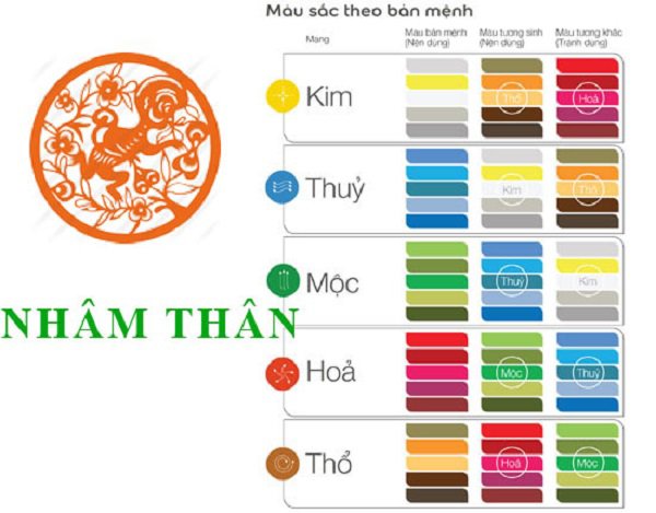 Màu đỏ không hợp với mệnh Kim