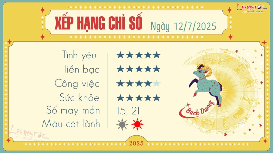 Bach Duong nang dong