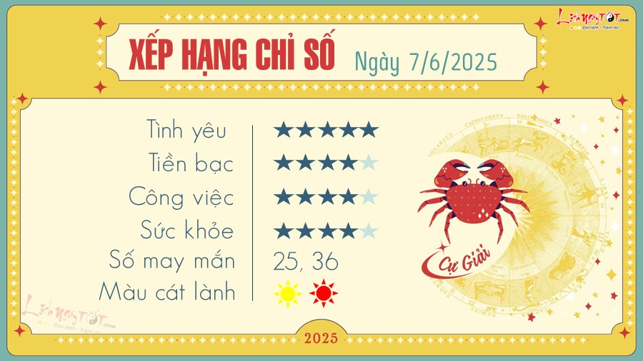 Tử vi cung Cự Giải ngày 18/7/2025