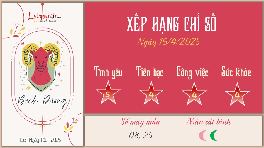 Tử vi Bạch Dương 16/7/2025
