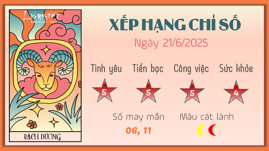 Tử vi 21/7/2025 cung Bạch Dương