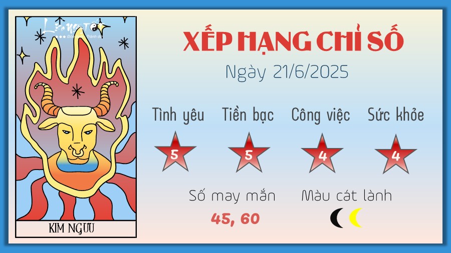 Tử vi Kim Ngưu 21/7/2025