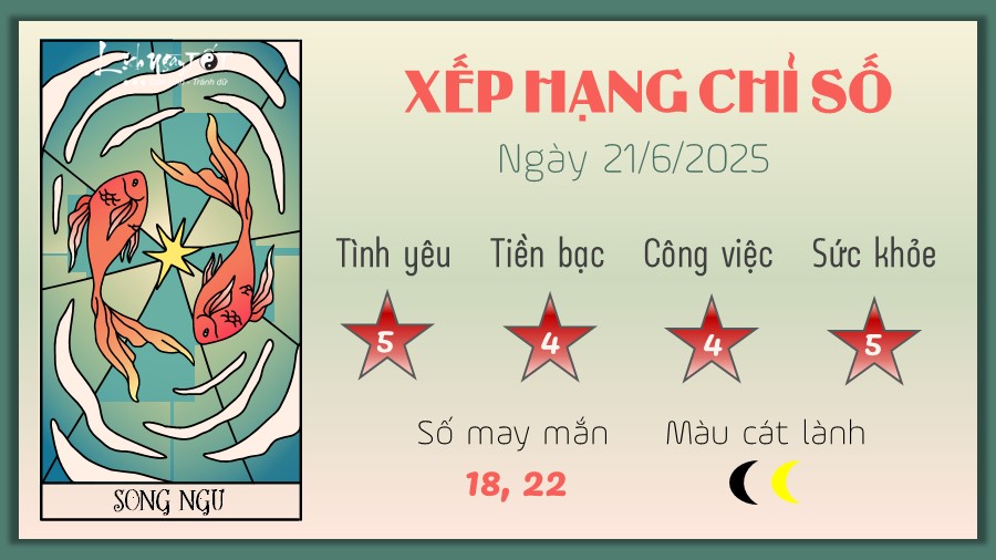 Song Tử 21/7/2025