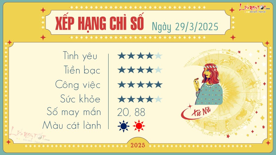 Tử vi Xử Nữ 29/7/2025