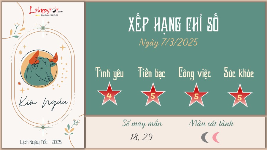 Tử vi 12 cung hoàng đạo ngày 23/7/2025