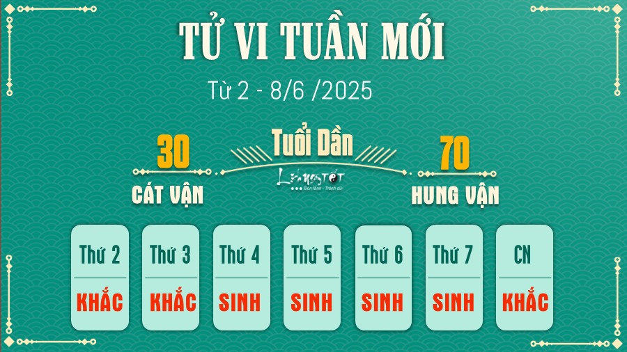 Chuyện tình cảm cung Cự Giải ngày 28/7/2025