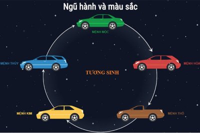 Màu trắng - màu xe hợp mệnh Thủy