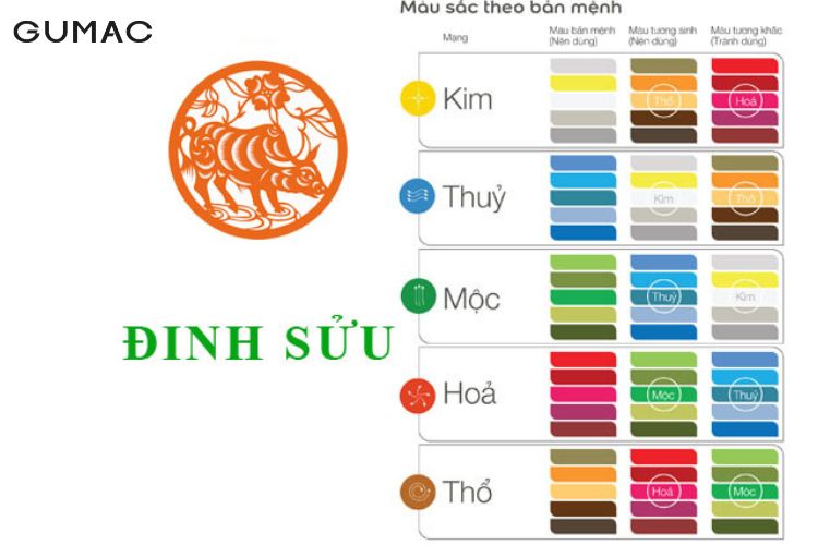 Màu sắc phù hợp giúp tình duyên khởi sắc