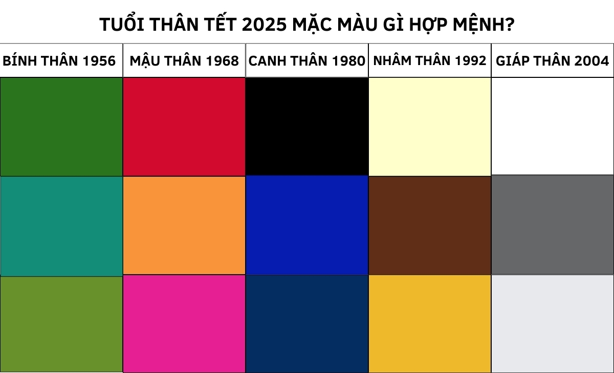 Màu đỏ - lựa chọn may mắn cho Kỷ Tỵ