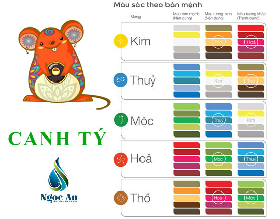 Đá thạch anh trắng