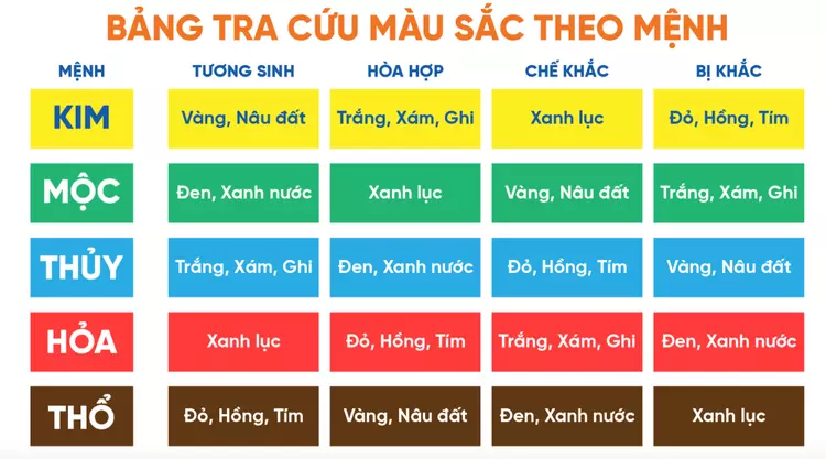 Bảng màu theo mệnh ngũ hành